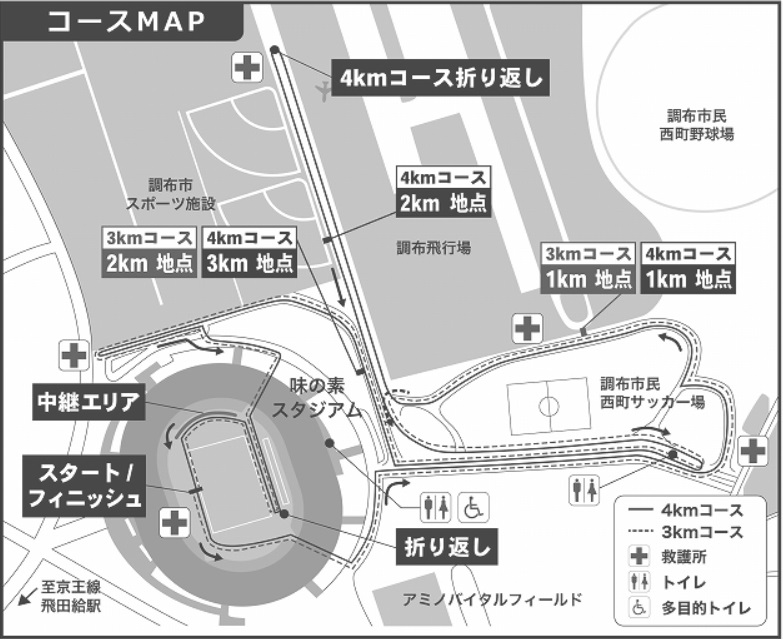 course